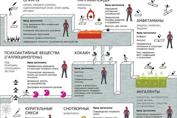 Как найти сайт блэкспрут