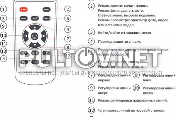 Блэкспрут как покупать